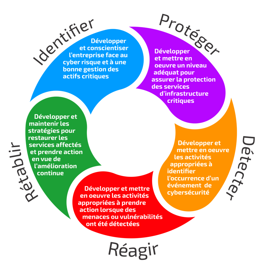 Illustration Sécurité premium